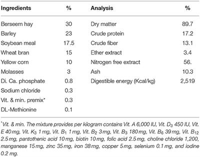 The Influence of Dietary Chicken Egg Lysozyme on the Growth Performance, Blood Health, and Resistance Against Escherichia coli in the Growing Rabbits' Cecum